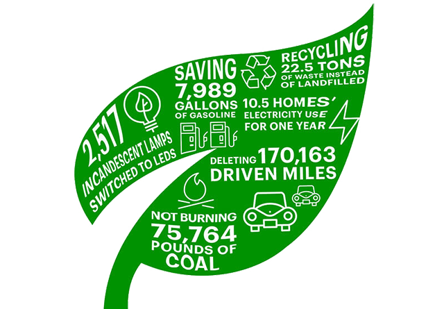 Carbon offset program graphic at Virgin Hotels, showing commitment to sustainability and reducing environmental impact.